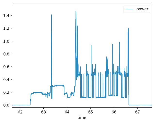 Arduino UNO current/power logger